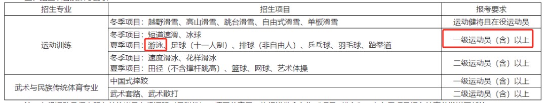 怎样制作一份图文并茂的篮球规则指南?_0